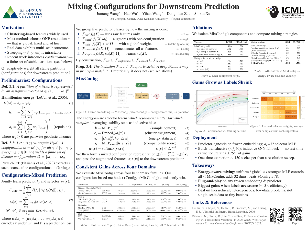 MixConfig poster