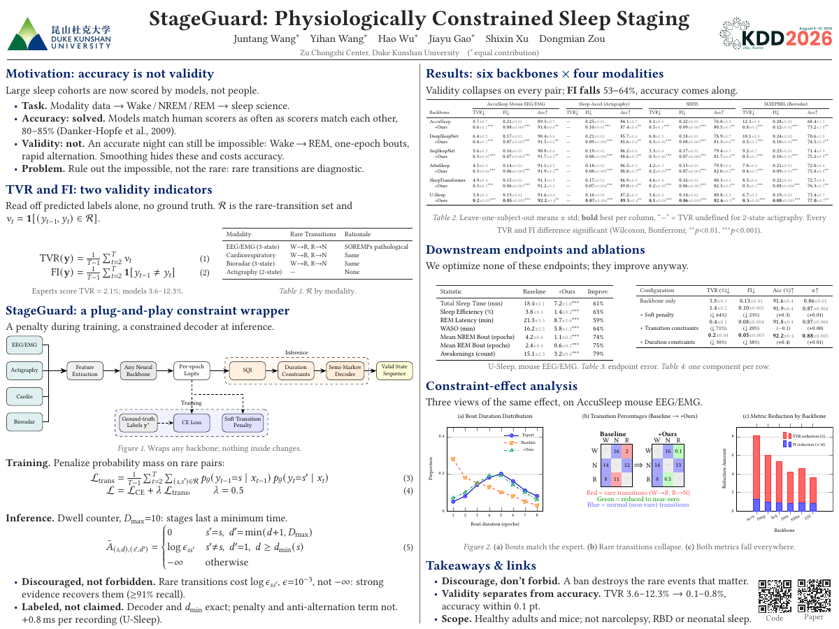StageGuard poster